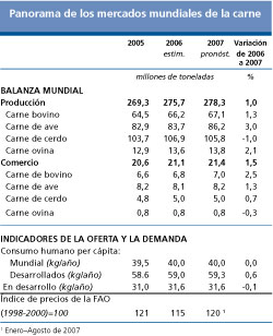 Perspectivas Alimentarias