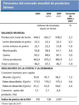 Perspectivas Alimentarias