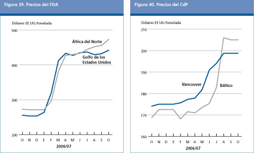 Perspectivas Alimentarias