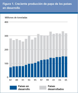 Perspectivas Alimentarias