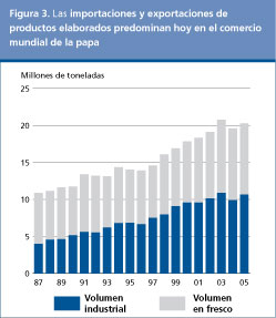 Perspectivas Alimentarias