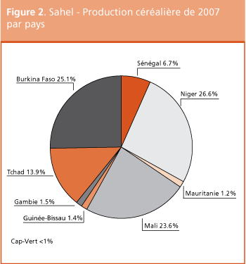 Perspectives de rcoltes et situation alimentaire 