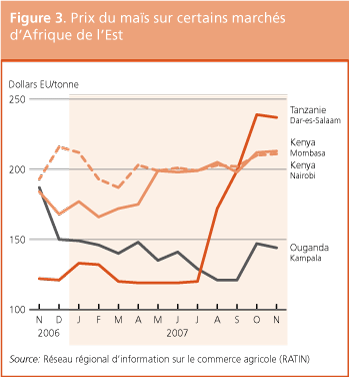 Perspectives de rcoltes et situation alimentaire 