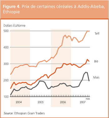 Perspectives de rcoltes et situation alimentaire 