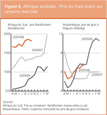 Perspectives de rcoltes et situation alimentaire 