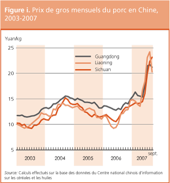 Perspectives de rcoltes et situation alimentaire 