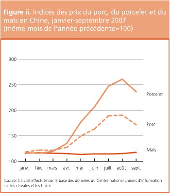 Perspectives de rcoltes et situation alimentaire 