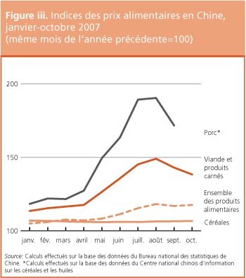 Perspectives de rcoltes et situation alimentaire 