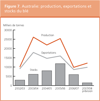 Perspectives de rcoltes et situation alimentaire 