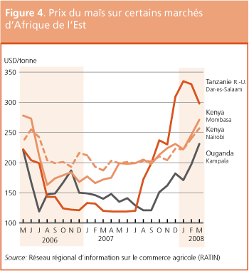 Perspectives de rcoltes et situation alimentaire 