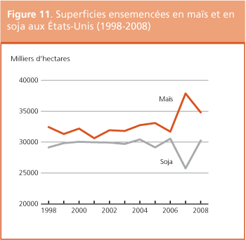 Perspectives de rcoltes et situation alimentaire 