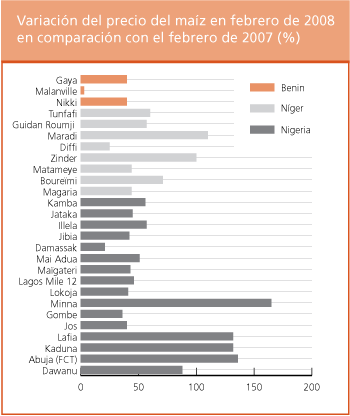 Perspectivas de Cosechas y Situacin Alimentaria