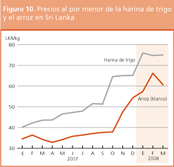 Perspectivas de Cosechas y Situacin Alimentaria