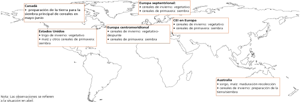 Perspectivas de Cosechas y Situacin Alimentaria