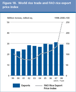 Food Outlook