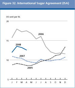 Food Outlook