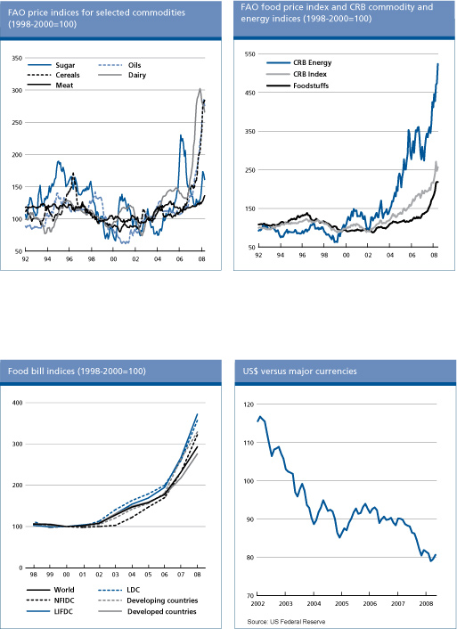 Food Outlook