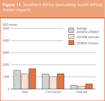 Crop Prospects and Food Situation