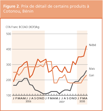 Perspectives de rcolte et situation alimentaire