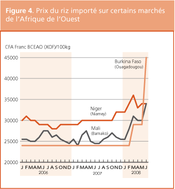 Perspectives de rcolte et situation alimentaire