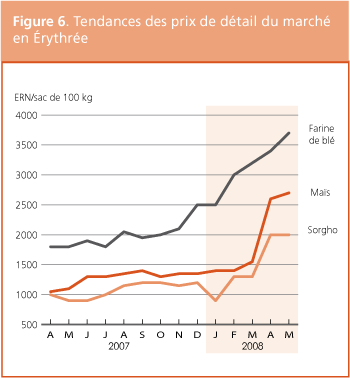 Perspectives de rcolte et situation alimentaire