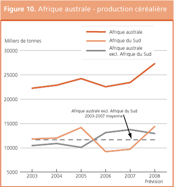 Perspectives de rcolte et situation alimentaire