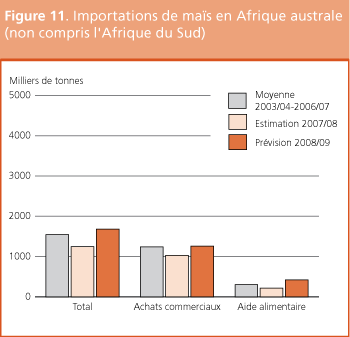 Perspectives de rcolte et situation alimentaire