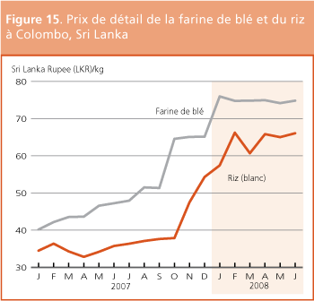 Perspectives de rcolte et situation alimentaire