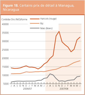 Perspectives de rcolte et situation alimentaire