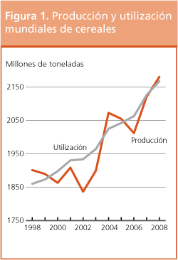 Perspectivas de cosechas y situacin alimentaria