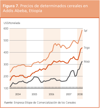 Perspectivas de cosechas y situacin alimentaria