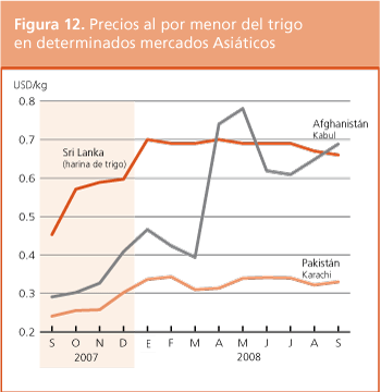 Perspectivas de cosechas y situacin alimentaria