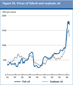 Food Outlook