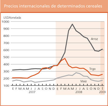 Perspectivas de cosechas y situacin alimentaria