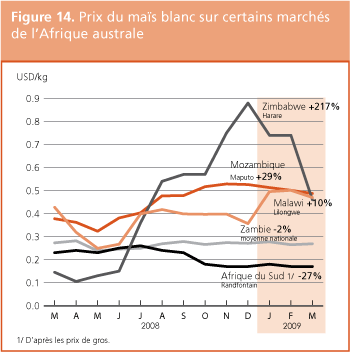 Perspectives de rcoltes et situation alimentaire 