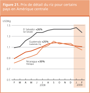 Perspectives de rcoltes et situation alimentaire 