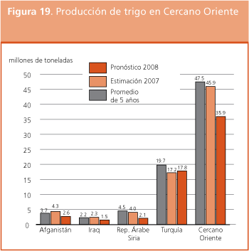 Perspectivas de Cosechas y Situacin Alimentaria