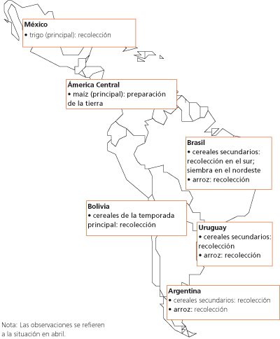 Perspectivas de Cosechas y Situacin Alimentaria