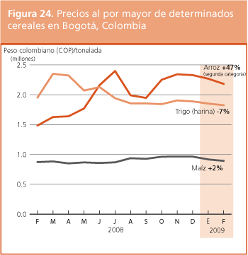 Perspectivas de Cosechas y Situacin Alimentaria