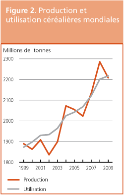 Perspectives de rcoltes et situation alimentaire 