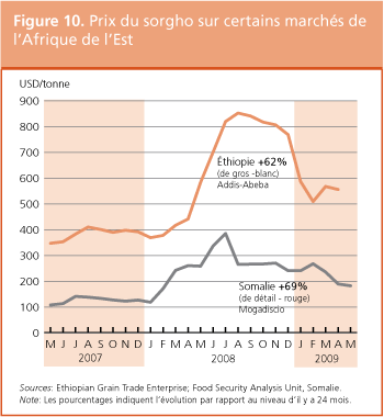 Perspectives de rcoltes et situation alimentaire 