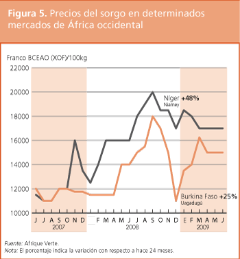 Perspectivas de Cosechas y Situacin Alimentaria