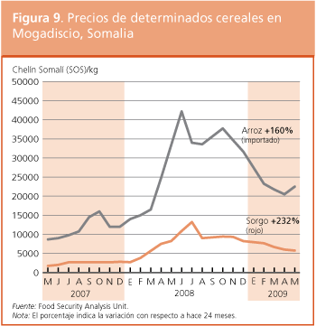 Perspectivas de Cosechas y Situacin Alimentaria