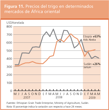 Perspectivas de Cosechas y Situacin Alimentaria