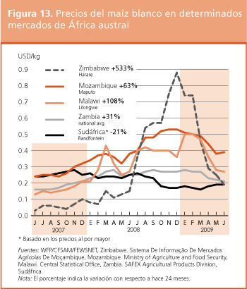 Perspectivas de Cosechas y Situacin Alimentaria