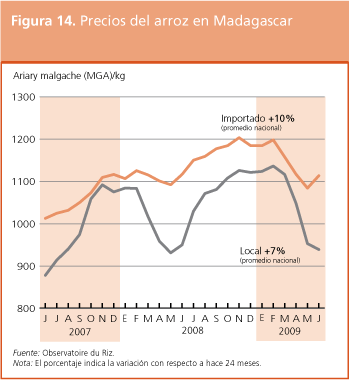 Perspectivas de Cosechas y Situacin Alimentaria