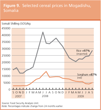 Crop Prospects and Food Situation preview