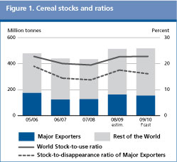 food outlook preview