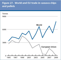 food outlook preview