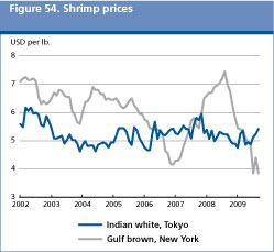 food outlook preview